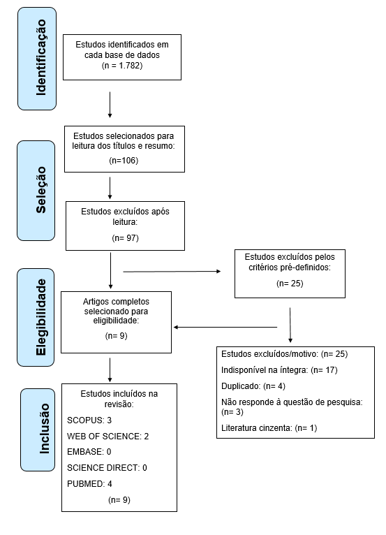 C:\Users\Natalia Bochi\Desktop\figuras\PRISMA.png