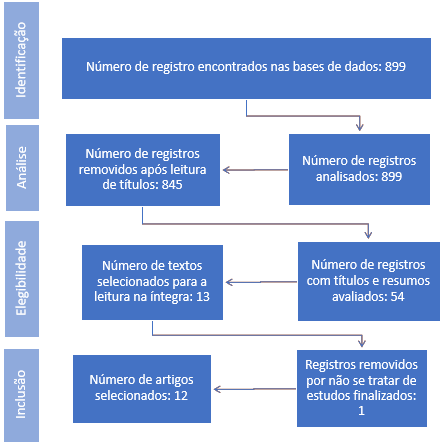 Diagrama

Descrição gerada automaticamente