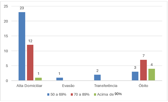 Gráfico

O conteúdo gerado por IA pode estar incorreto.