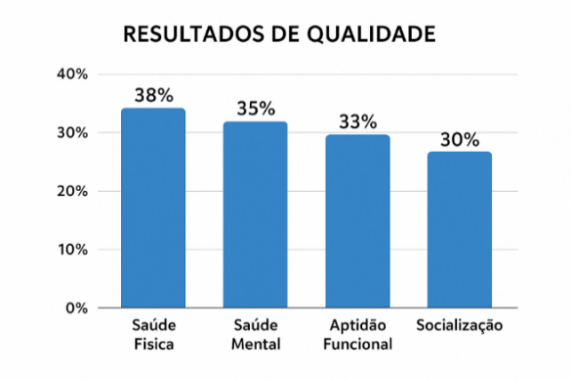 Gráfico, Gráfico de barras

O conteúdo gerado por IA pode estar incorreto.