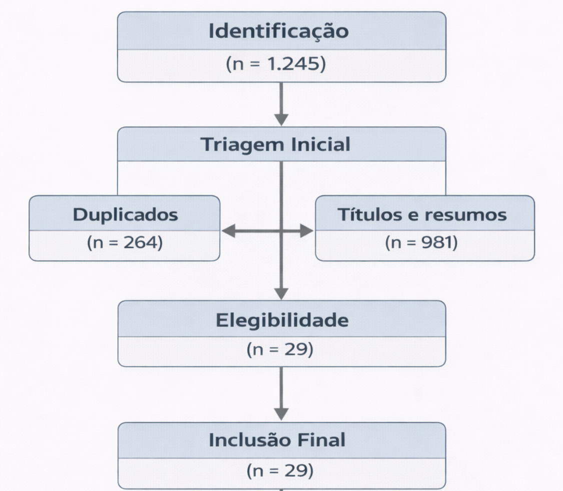 Diagrama

O conteúdo gerado por IA pode estar incorreto.