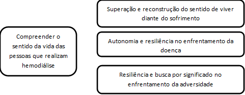 Agrupar 1, Objeto agrupado