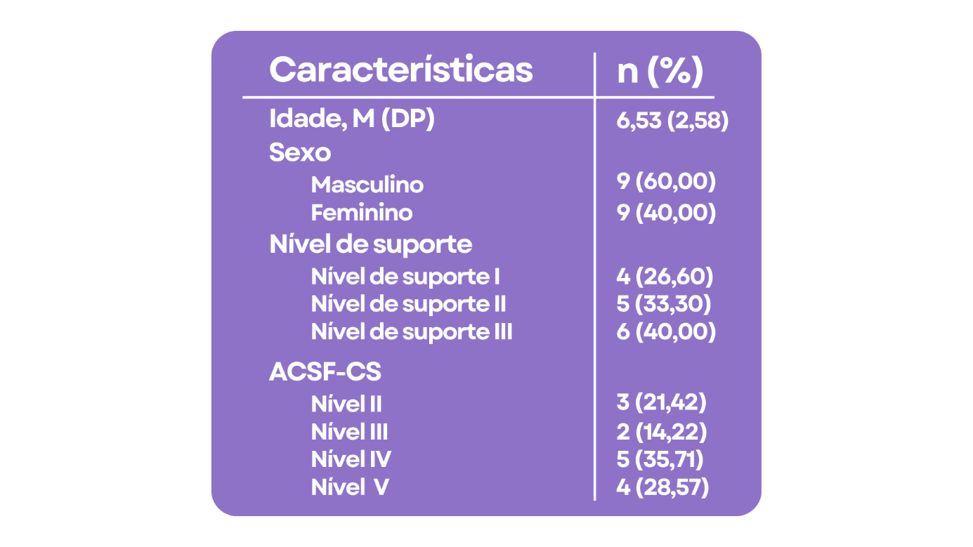 Diagrama

O conteúdo gerado por IA pode estar incorreto.