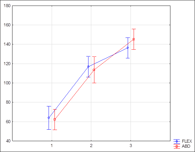 Gráfico, Gráfico de linhas

Descrição gerada automaticamente