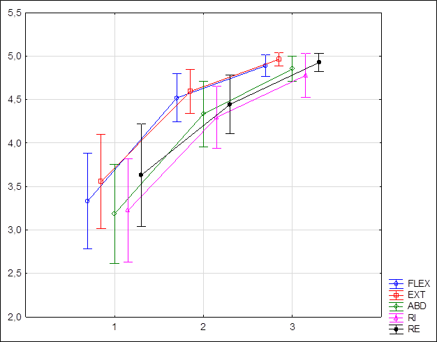 Gráfico, Gráfico de linhas

Descrição gerada automaticamente