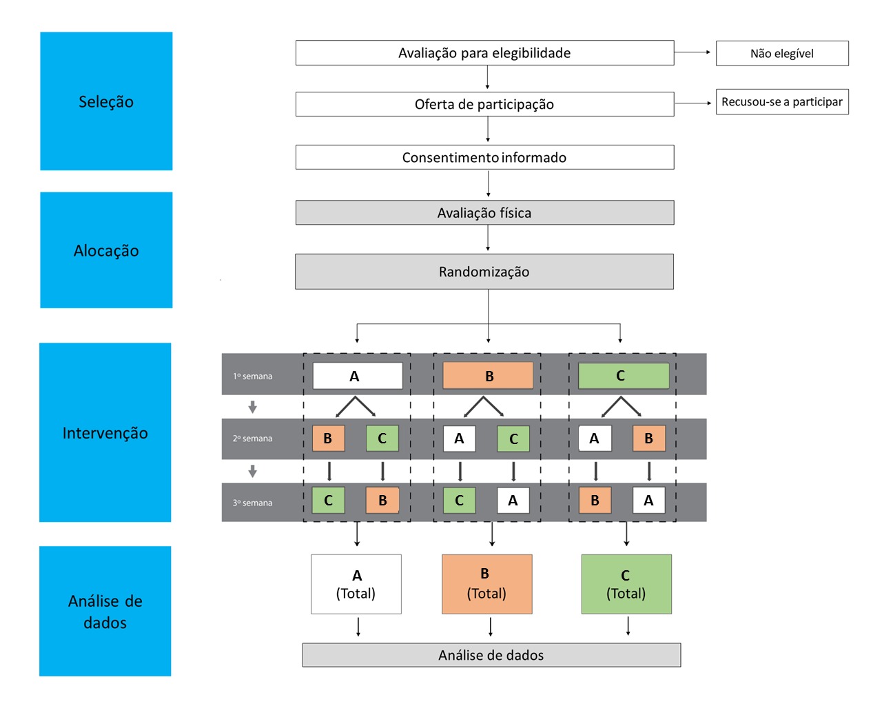 Uma imagem contendo Diagrama

O conteúdo gerado por IA pode estar incorreto.