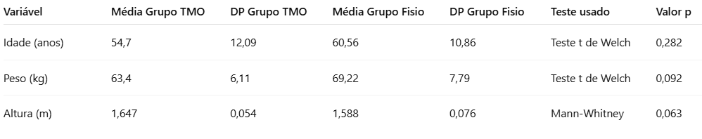 Tabela

O conteúdo gerado por IA pode estar incorreto.