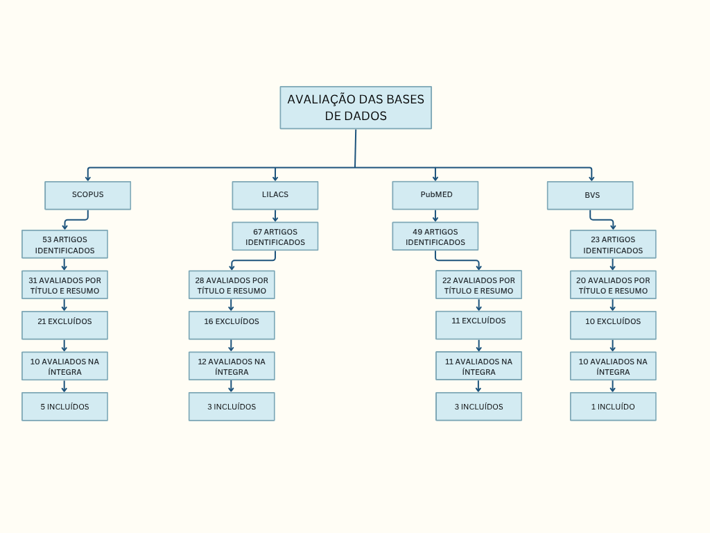 ATENÇÃO PRIMÁRIA (4)