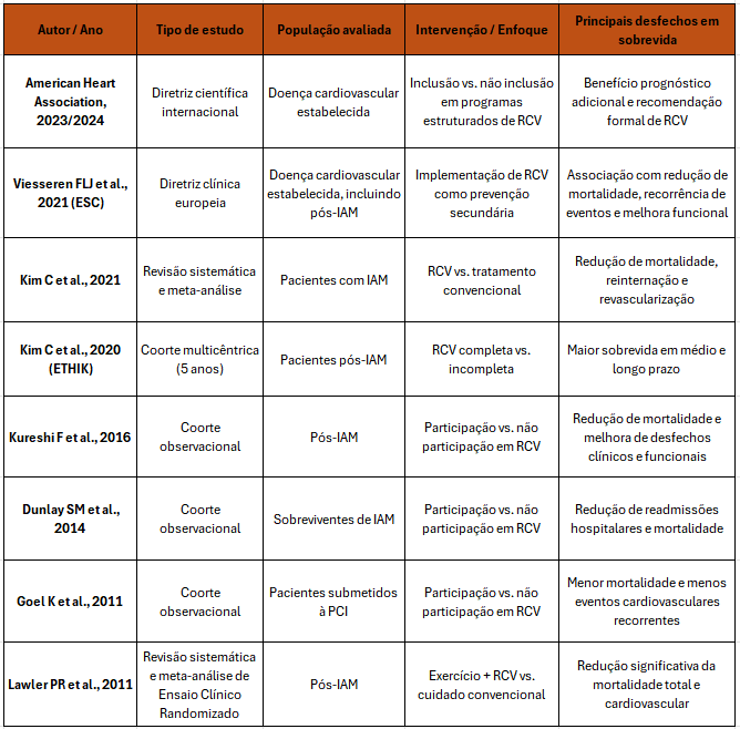 Tabela

O conteúdo gerado por IA pode estar incorreto.