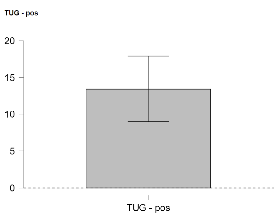 Gráfico, Gráfico de caixa estreita

O conteúdo gerado por IA pode estar incorreto.