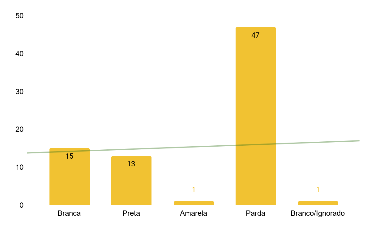 Pontos marcados