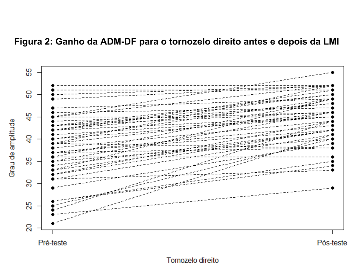 Uma imagem contendo Gráfico

Descrição gerada automaticamente