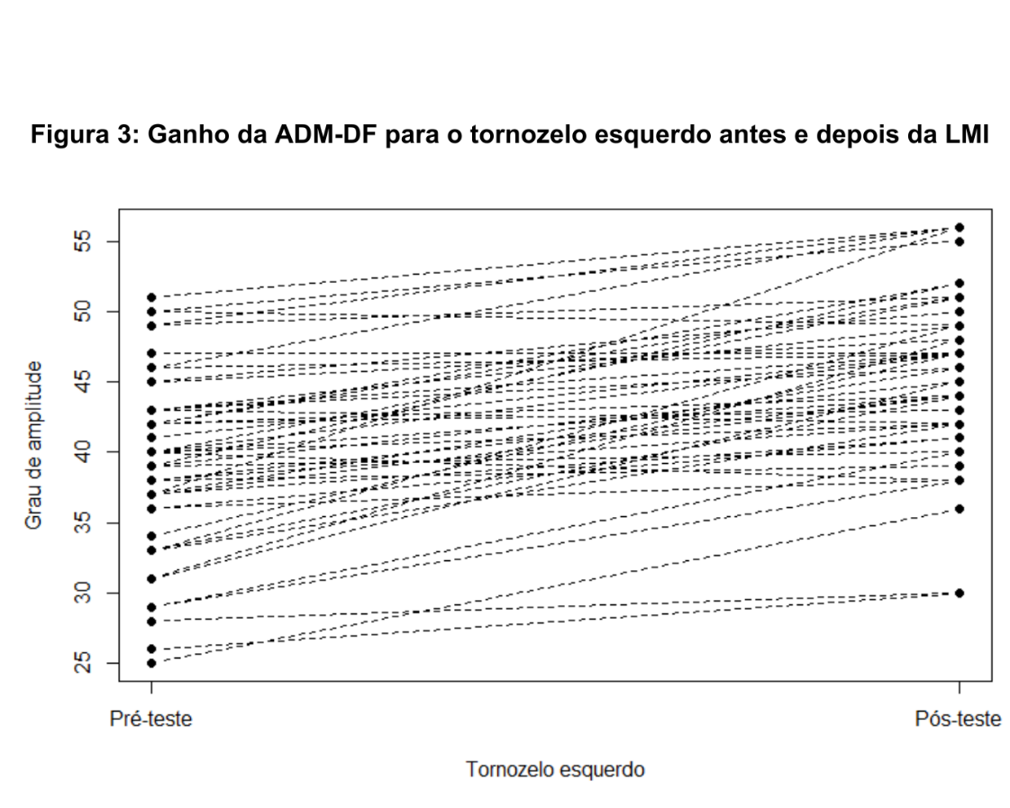 Tabela

Descrição gerada automaticamente com confiança média