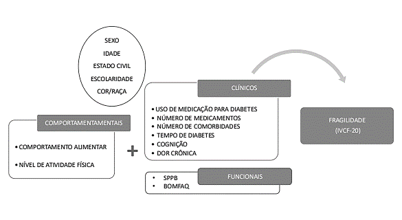 Diagrama

Descrição gerada automaticamente