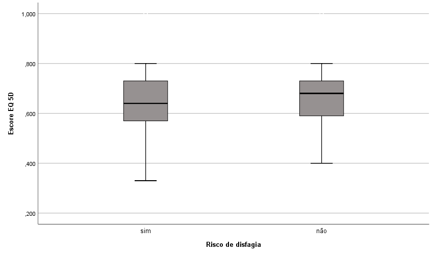 Gráfico, Gráfico de caixa estreita

O conteúdo gerado por IA pode estar incorreto.