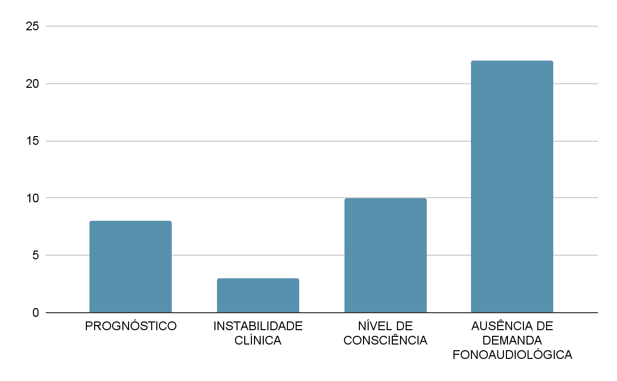 Gráfico, Gráfico de barras

O conteúdo gerado por IA pode estar incorreto.