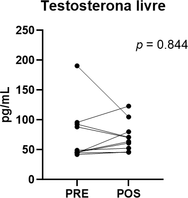 Gráfico

Descrição gerada automaticamente