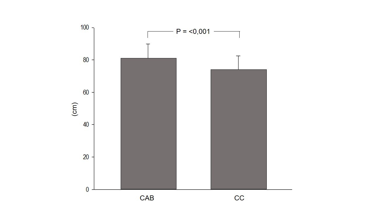 Fig 1_diferenca-estatistica-cc-e-cab-feminino_300 DPI