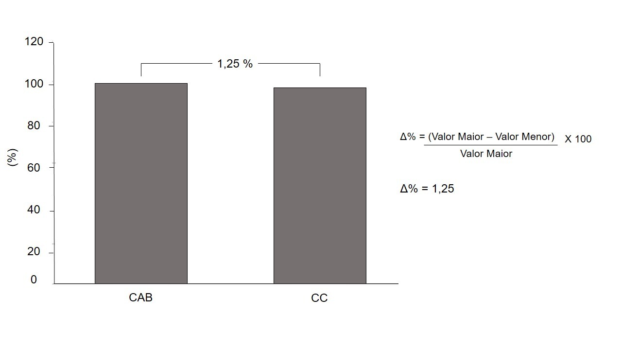 Fig 4_diferenca-percental-cc-e-cab-masculino_300 DPI