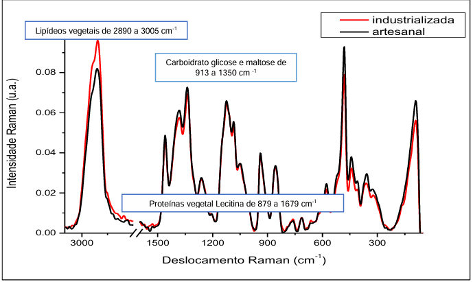 Interface gráfica do usuário